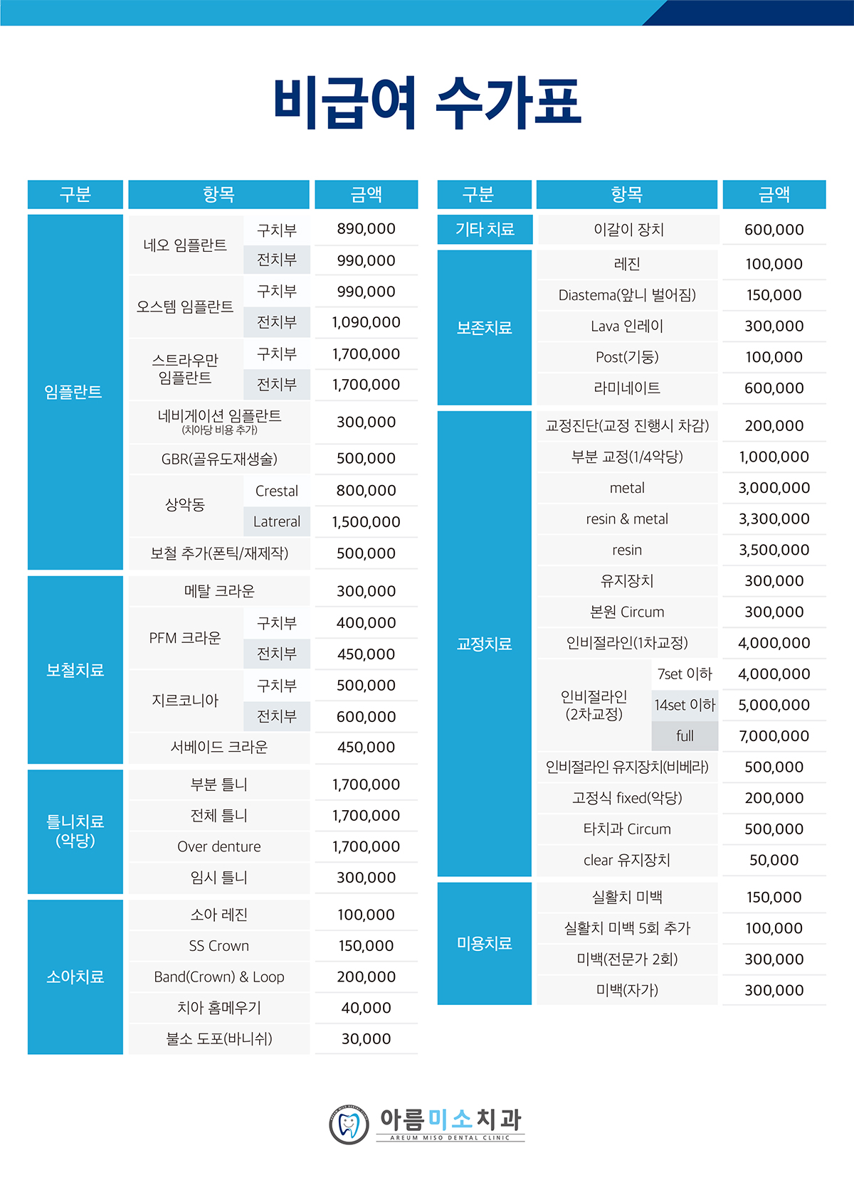 비급여 수가표